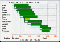 https://bygrace.info/files/gimgs/th-24_patriarchs1a.gif